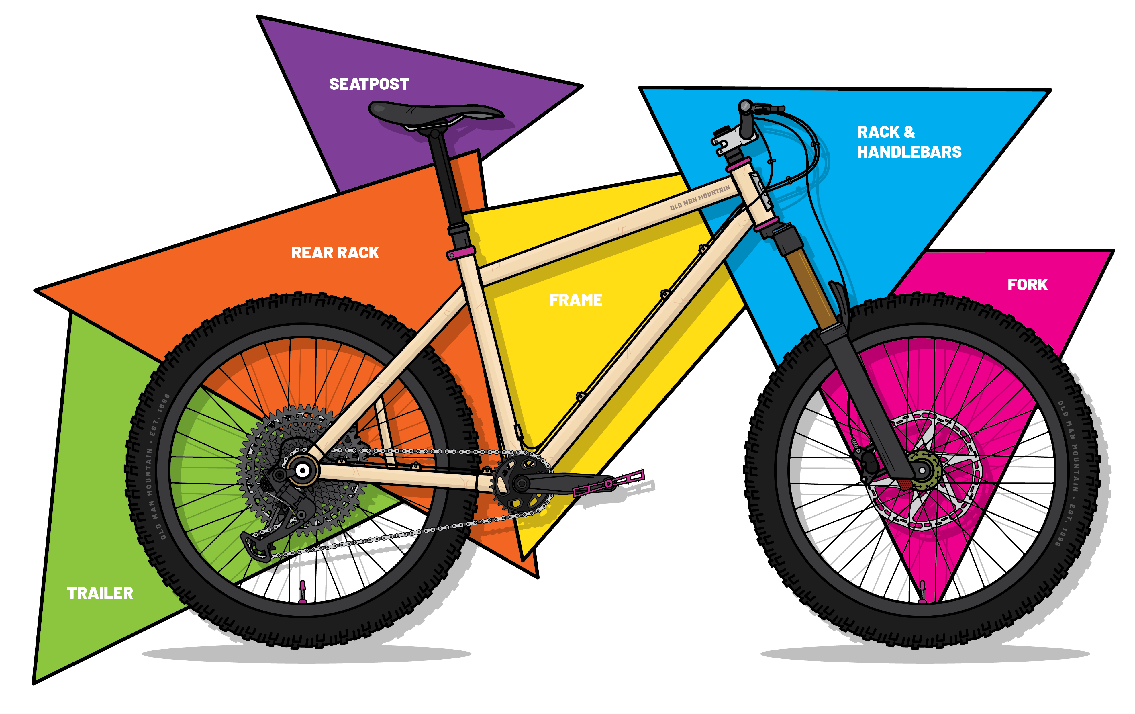 Bike Mounting Overview