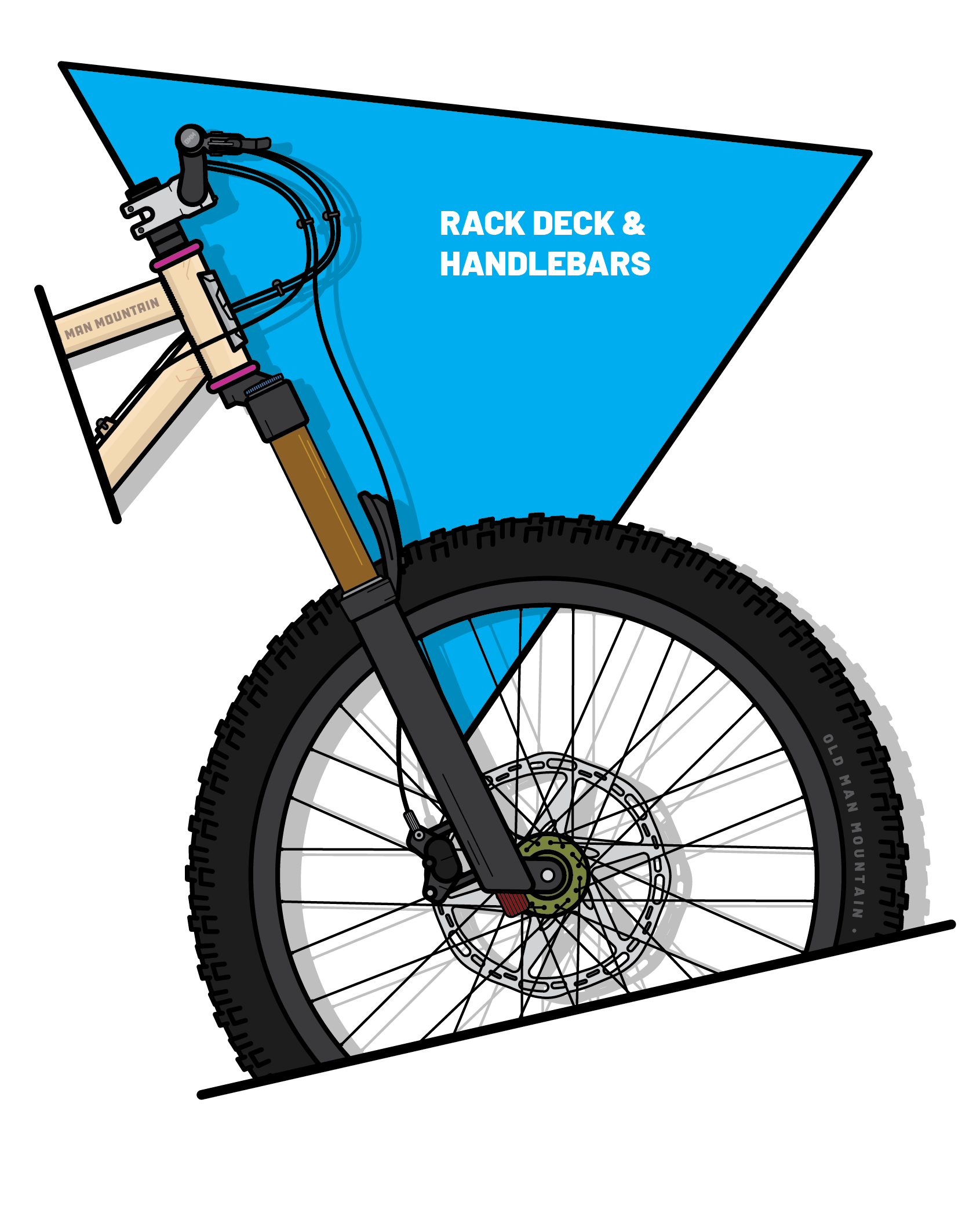 Handlebar Overview