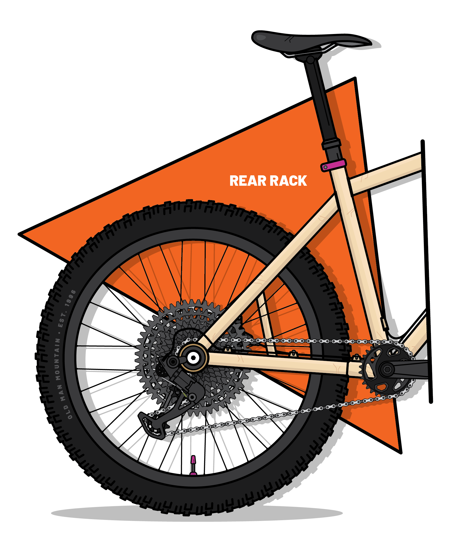 Rear Rack Overview
