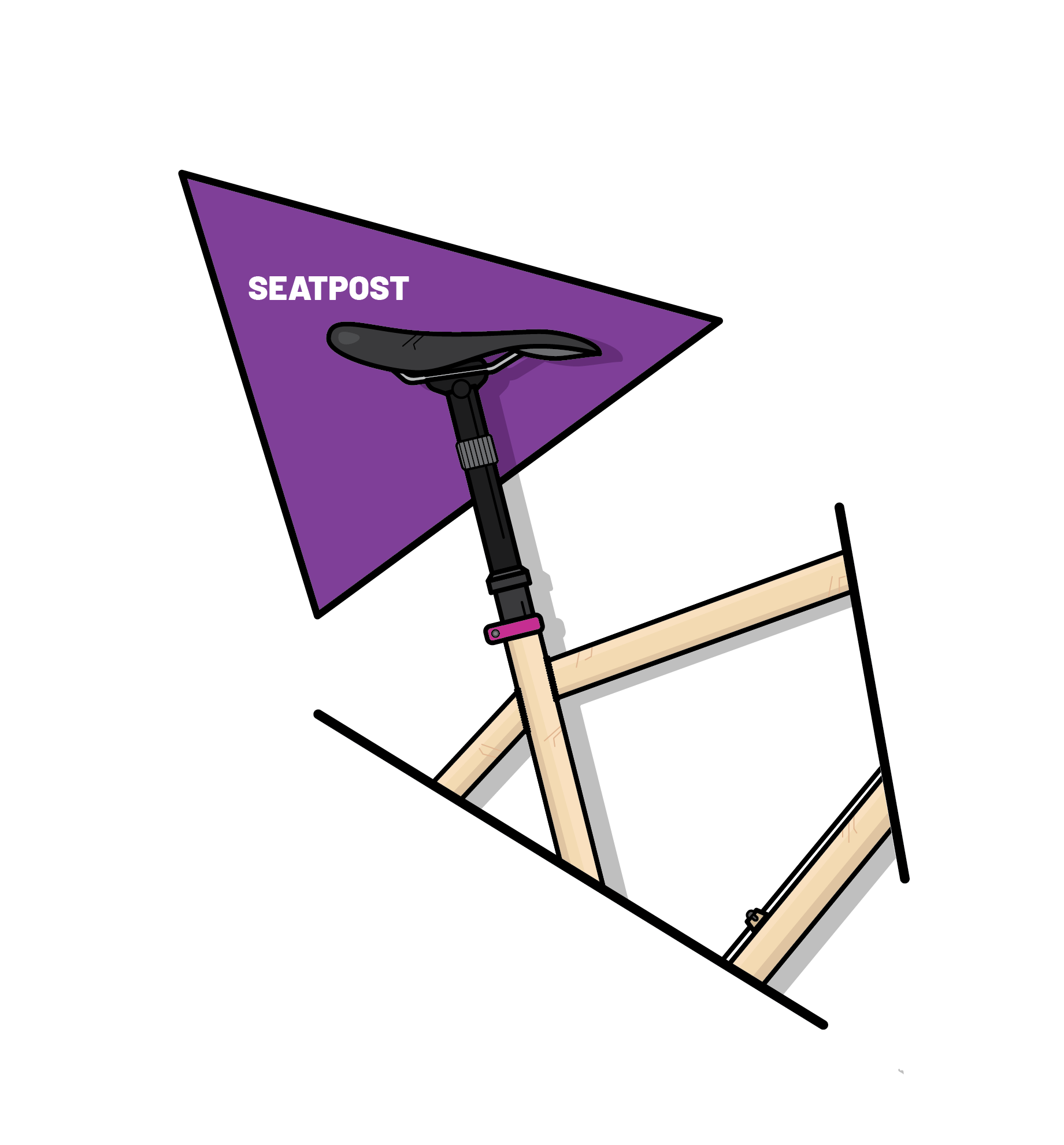 Seatpost Overview