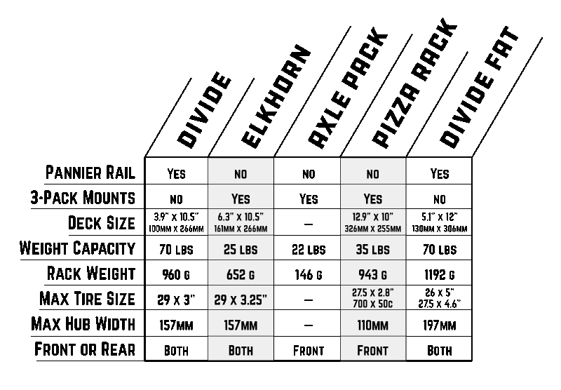 Rack-Comparison-Chart Comparison of the best bike racks for gravel bikes, mountain bikes, road bikes, or any bike.