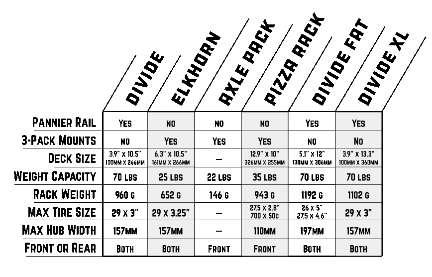 Rack-Comparison-Chart-20250508 Comparison of the best bike racks for gravel bikes, mountain bikes, road bikes, or any bike.