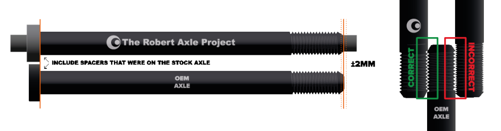 Axle comparison graphic