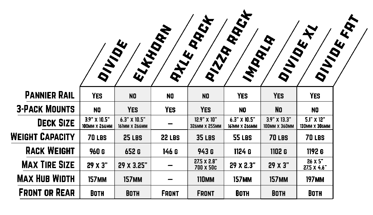 Rack-Comparison-Chart-20250508 Old Man Mountain bikepacking rack comparisons chart to decide which is best