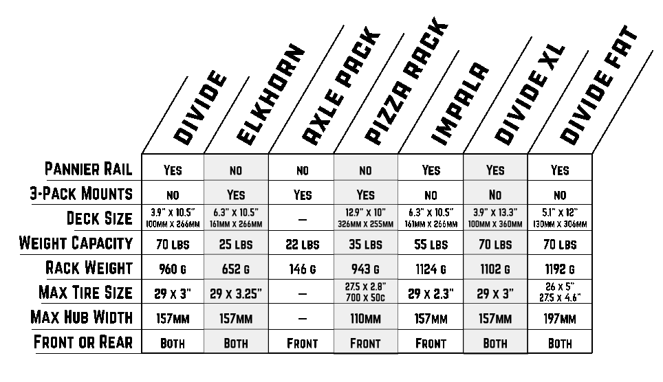Rack-Comparison-Chart-20250508 Old Man Mountain bikepacking rack comparisons chart to decide which is best