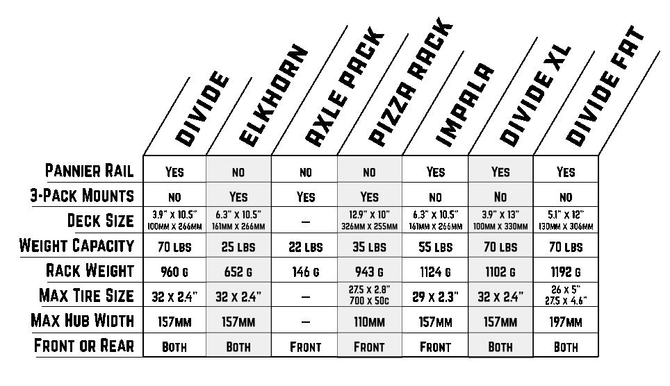 Rack-Comparison-Chart-20260811 Old Man Mountain bikepacking rack comparisons chart to decide which is best